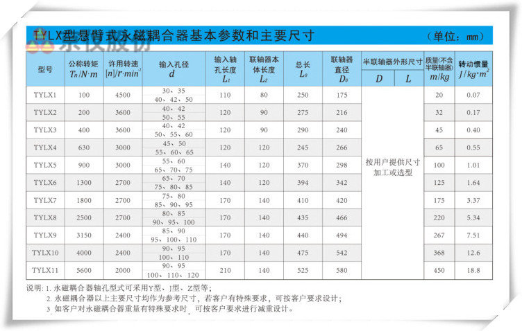 永磁耦合器