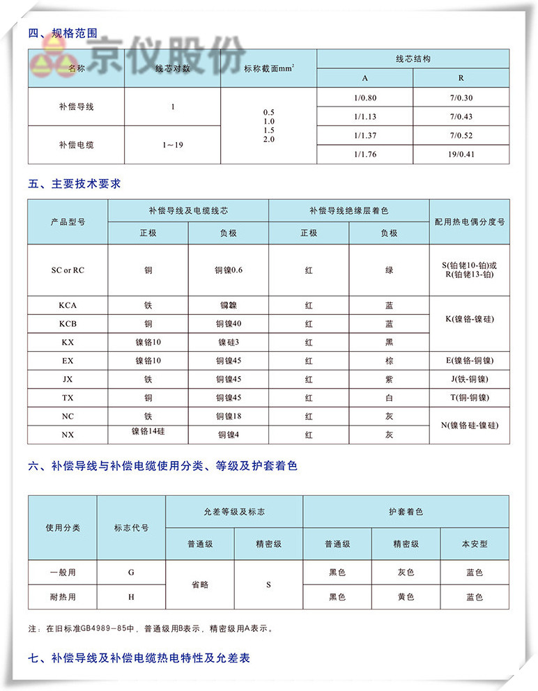 電力、補(bǔ)償電纜