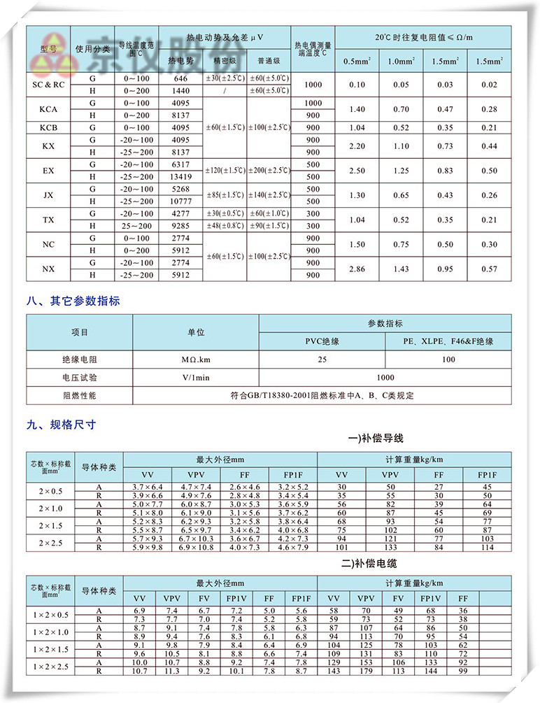 電力、補(bǔ)償電纜