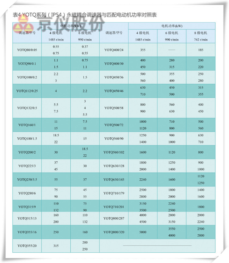 京儀永磁耦合調速器