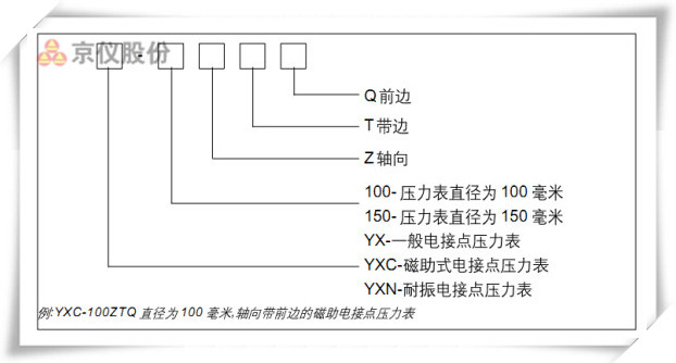 電接點(diǎn)壓力表