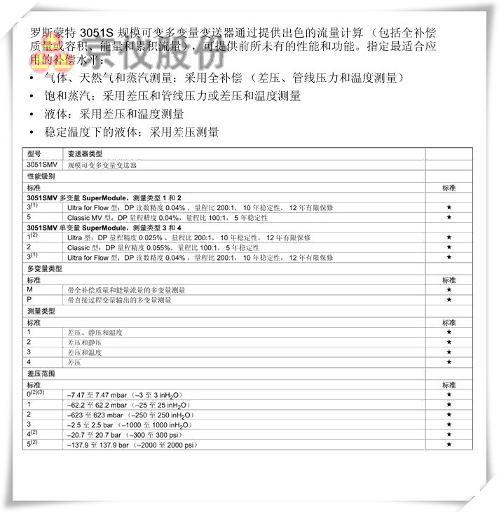 羅斯蒙特 3051S 規模可變多變量變送器