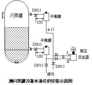 壓力變送器和差壓變送器之間的根本區別