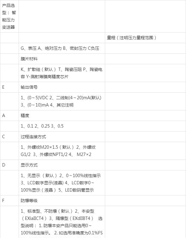 壓力變送器在制藥行業的應用