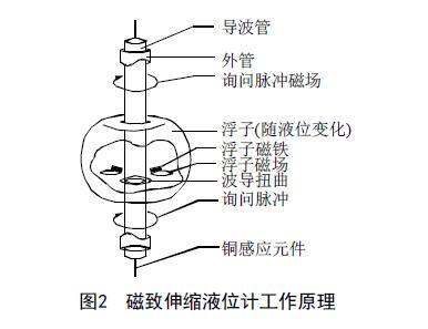 從罐區差壓液位變送器等智能液位儀表的選擇看液位測量技術的發展