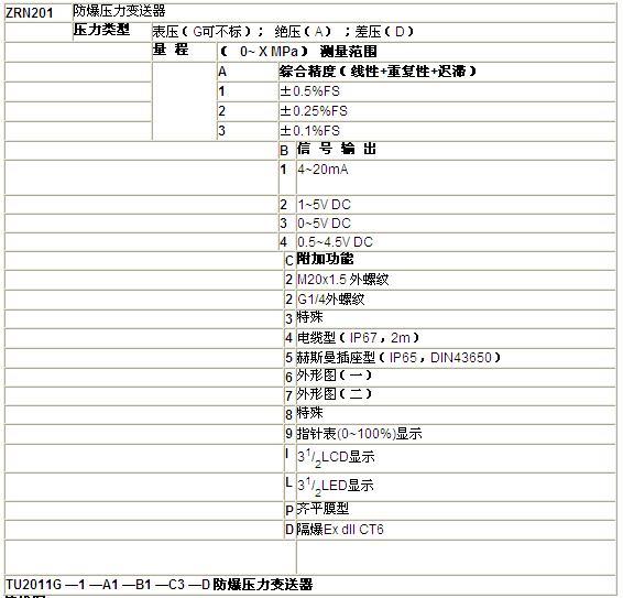 ZRN防爆壓力變送器