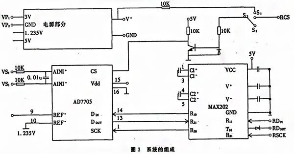 基于SPI總線的壓力數字變送器實現了數字信號的傳輸