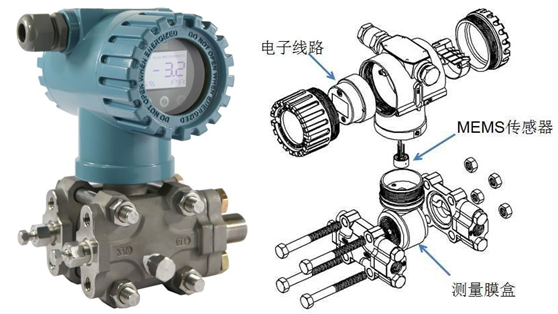 高精度MEMS硅壓力變送器的結構和工作原理