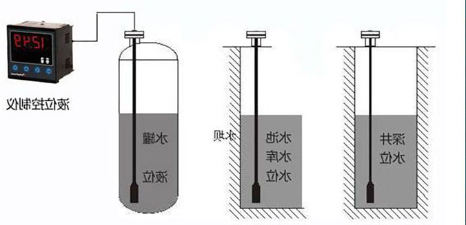 輸入類型液位變送器在水電站水位信號采集系統中的應用