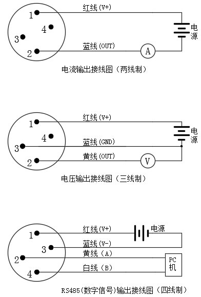 數(shù)字顯示器插入類型溫度變送器