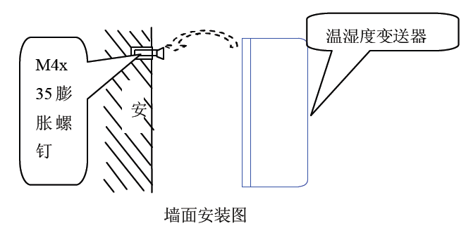 你知道帶開關(guān)值的溫濕度變送器的解決方案嗎？