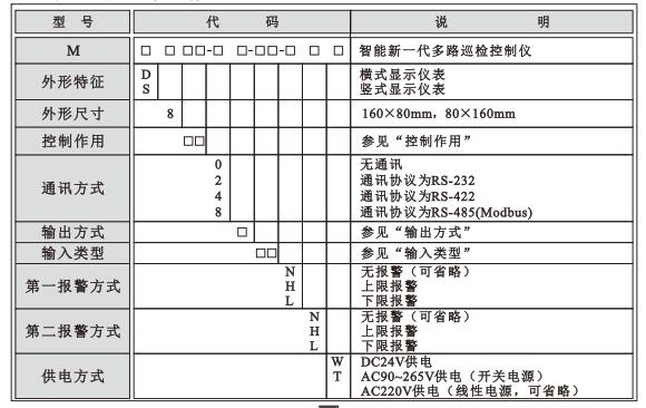 XMDA-6000型號(hào)解讀